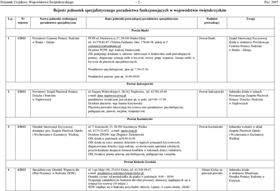 radnictwa funkcjonujących w województwie świętokrzyskim L.p.