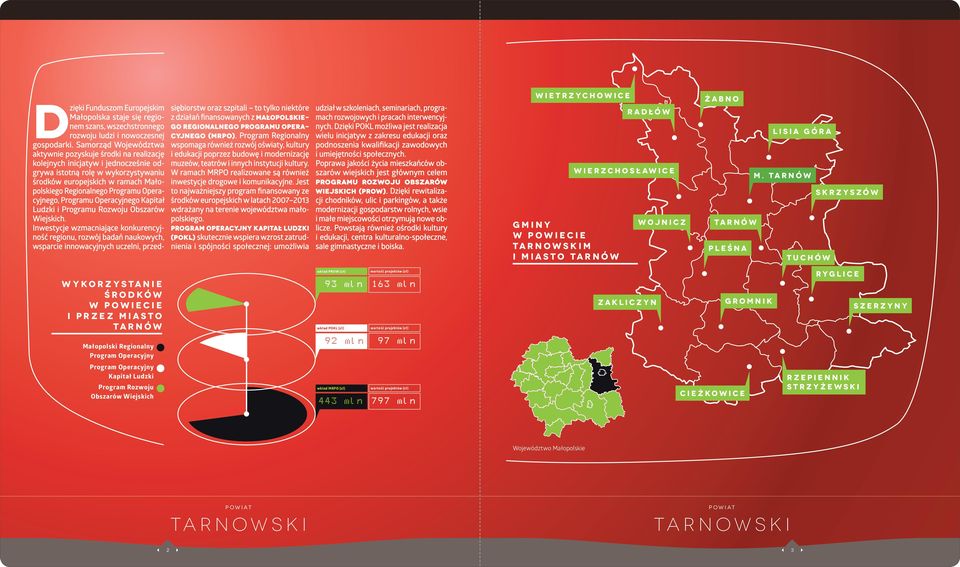 Programu Operacyjnego, Programu Operacyjnego Kapitał Ludzki i Programu Rozwoju Obszarów Wiejskich.