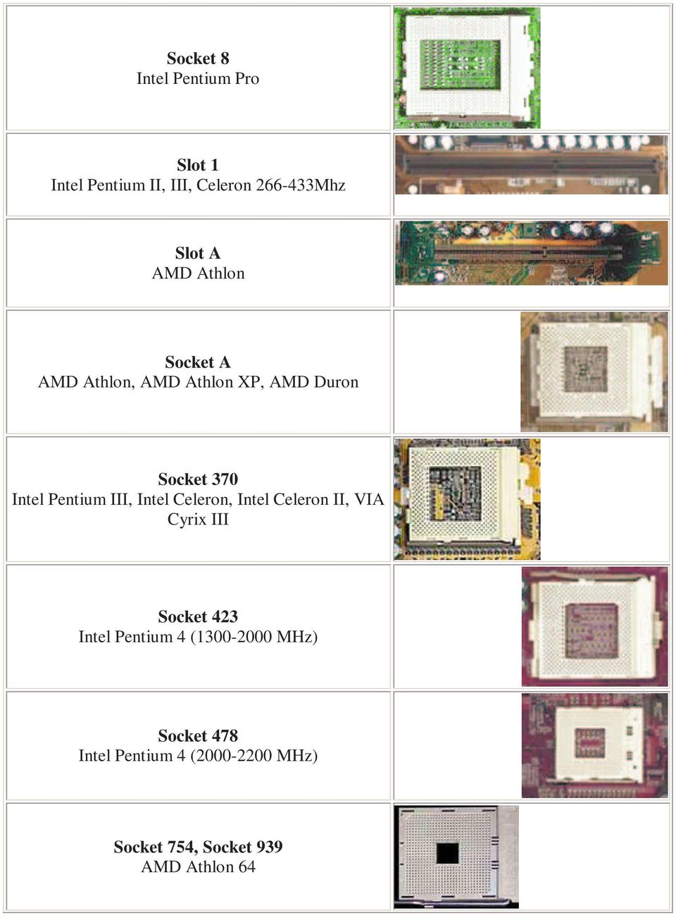 III, Intel Celeron, Intel Celeron II, VIA Cyrix III Socket 423 Intel Pentium 4