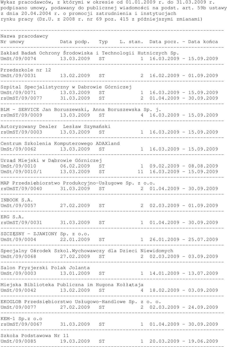 - Data końca Zakład Badań Ochrony Środowiska i Technologii Hutniczych Sp. UmSt/09/0074 13.03.2009 ST 1 16.03.2009-15.09.2009 Przedszkole nr 12 UmSt/09/0031 13.02.2009 ST 2 16.02.2009-01.09.2009 Szpital Specjalistyczny w Dabrowie Górniczej UmSt/09/0071 13.