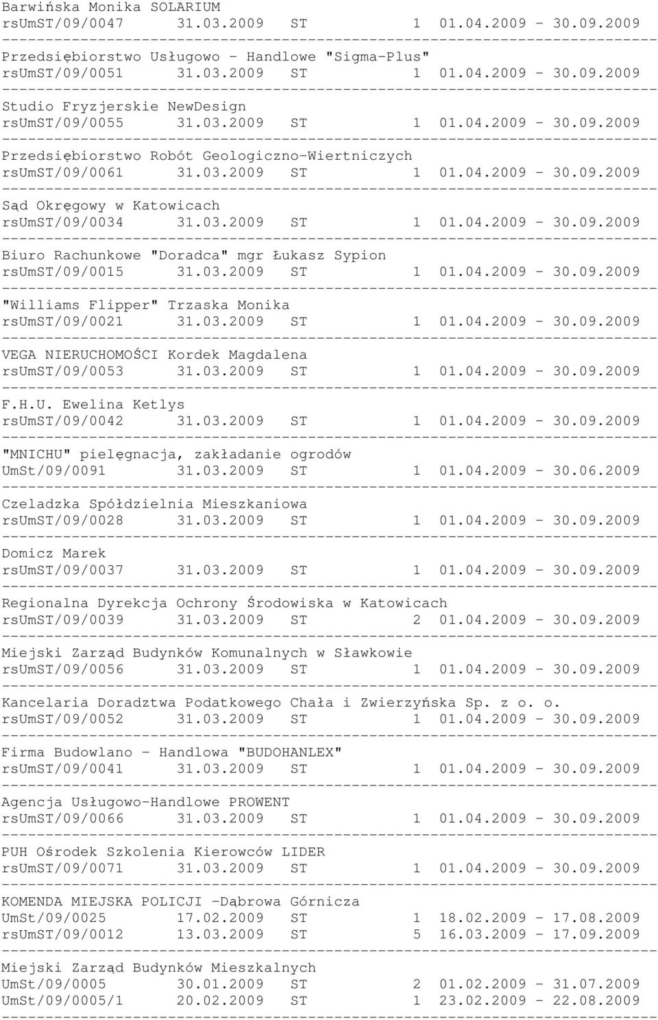 03.2009 ST 1 01.04.2009-30.09.2009 "Williams Flipper" Trzaska Monika rsumst/09/0021 31.03.2009 ST 1 01.04.2009-30.09.2009 VEGA NIERUCHOMOŚCI Kordek Magdalena rsumst/09/0053 31.03.2009 ST 1 01.04.2009-30.09.2009 F.