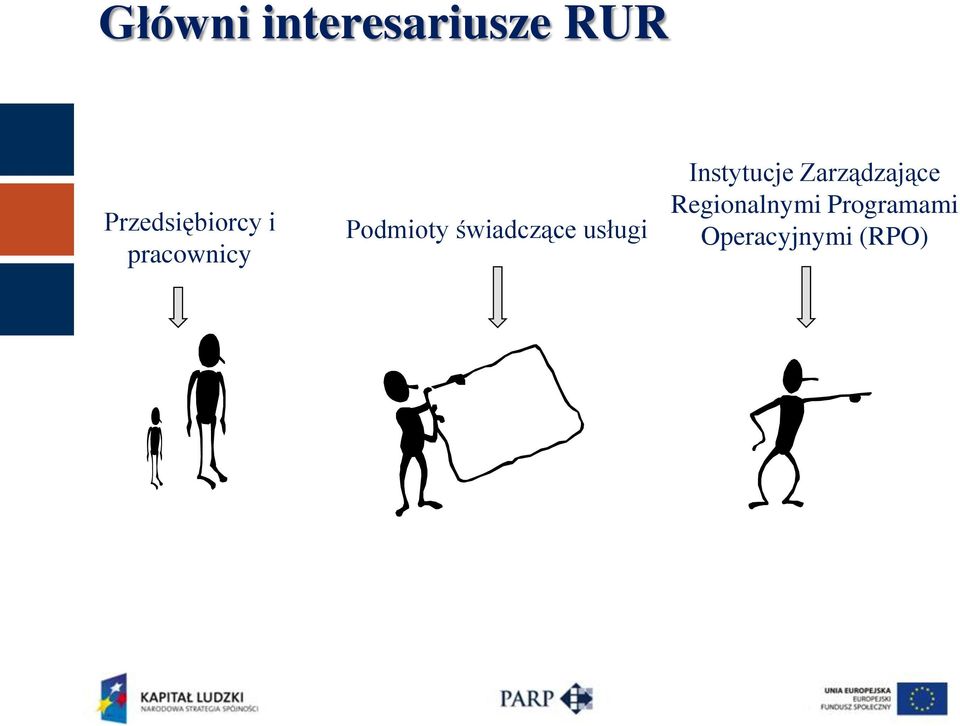 świadczące usługi Instytucje