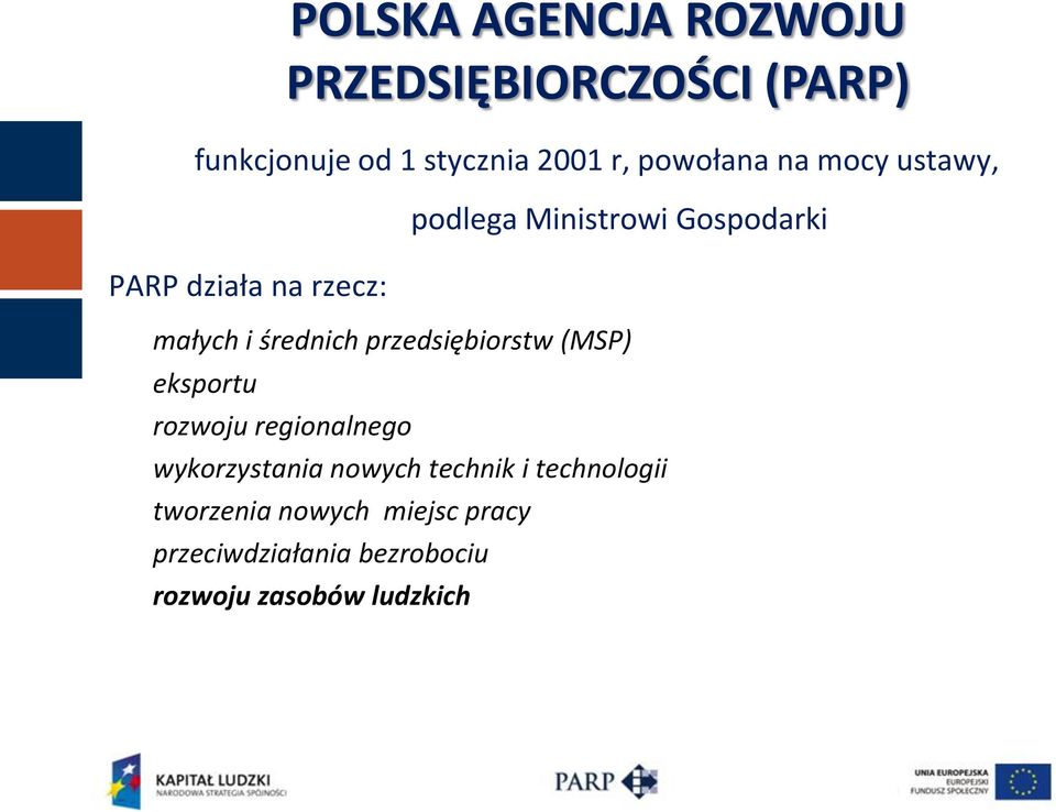 regionalnego POLSKA AGENCJA ROZWOJU PRZEDSIĘBIORCZOŚCI (PARP) wykorzystania nowych