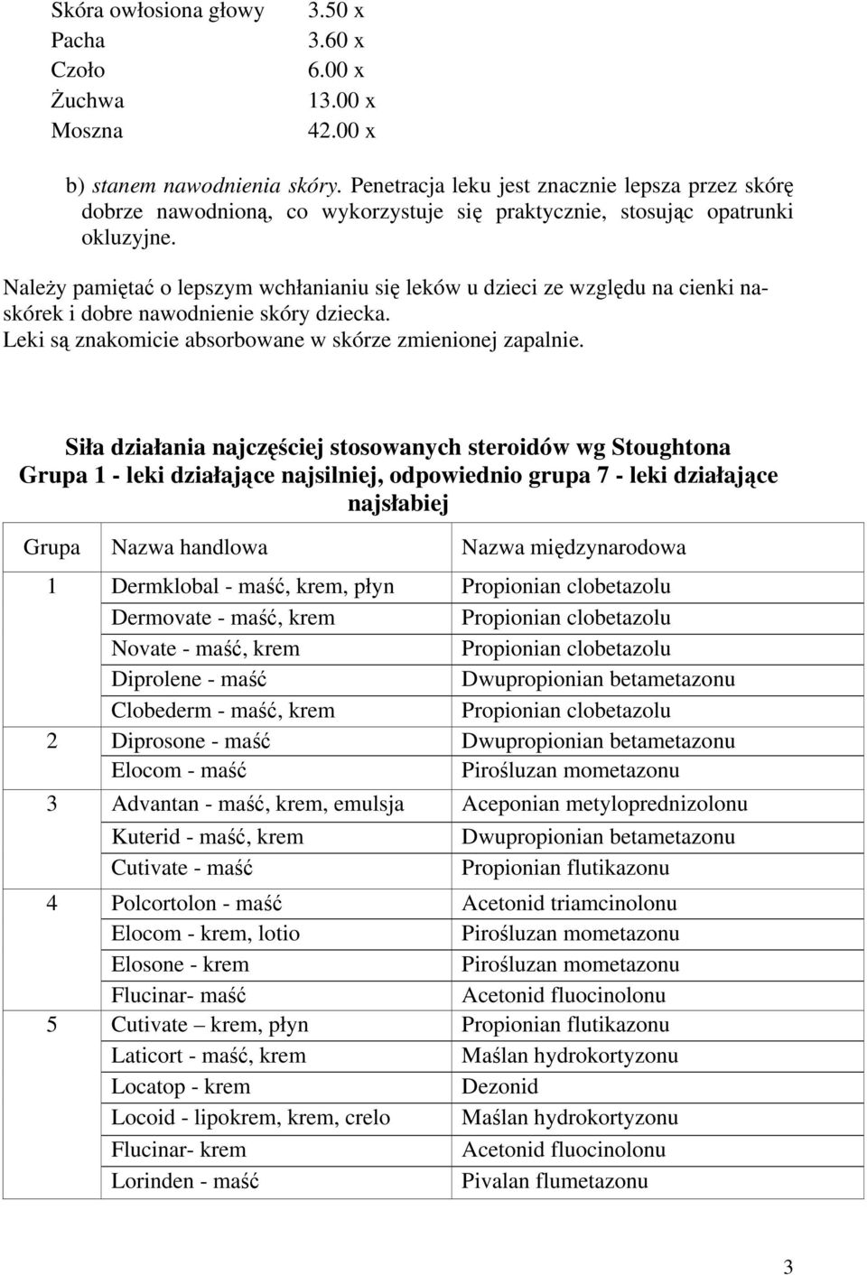 Należy pamiętać o lepszym wchłanianiu się leków u dzieci ze względu na cienki naskórek i dobre nawodnienie skóry dziecka. Leki są znakomicie absorbowane w skórze zmienionej zapalnie.