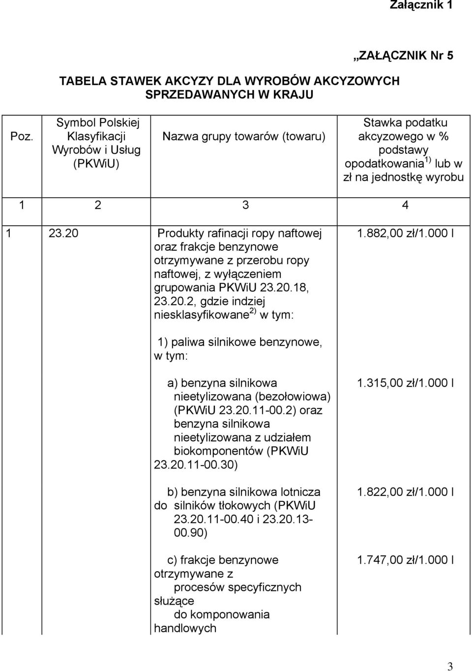 20 Produkty rafinacji ropy naftowej oraz frakcje benzynowe otrzymywane z przerobu ropy naftowej, z wyłączeniem grupowania PKWiU 23.20.18, 23.20.2, gdzie indziej niesklasyfikowane 2) w tym: 1.
