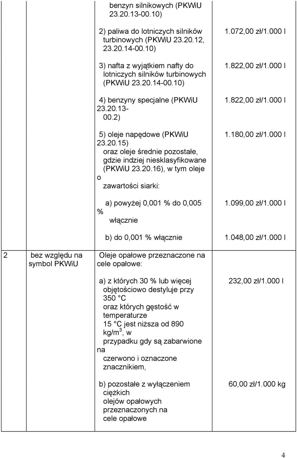 072,00 zł/1.000 l 1.822,00 zł/1.000 l 1.822,00 zł/1.000 l 1.180,00 zł/1.000 l 1.099,00 zł/1.000 l b) do 0,001 % włącznie 1.048,00 zł/1.