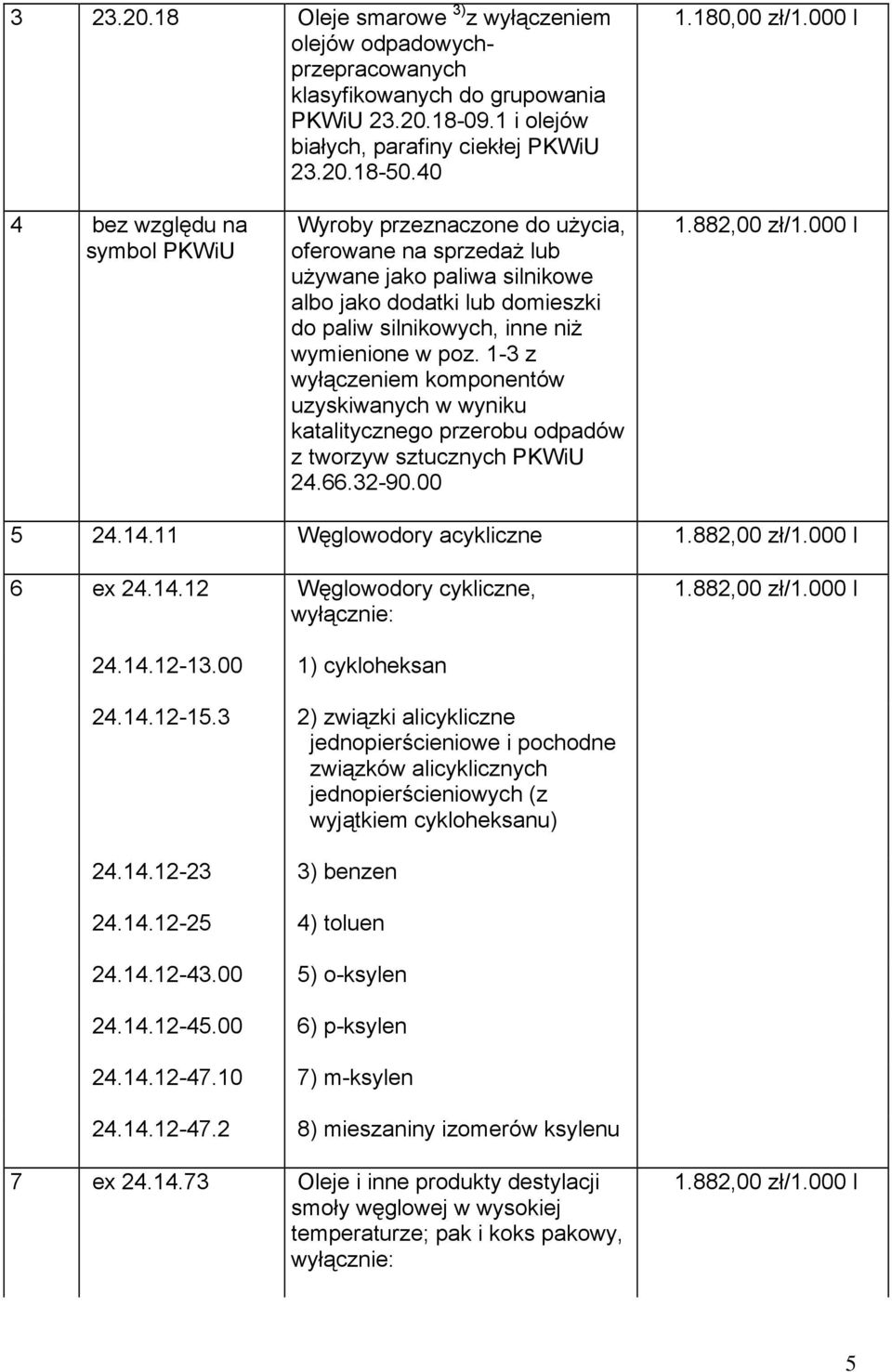 poz. 1-3 z wyłączeniem komponentów uzyskiwanych w wyniku katalitycznego przerobu odpadów z tworzyw sztucznych PKWiU 24.66.32-90.00 1.882,00 zł/1.000 l 5 24.14.11 Węglowodory acykliczne 1.882,00 zł/1.000 l 6 ex 24.