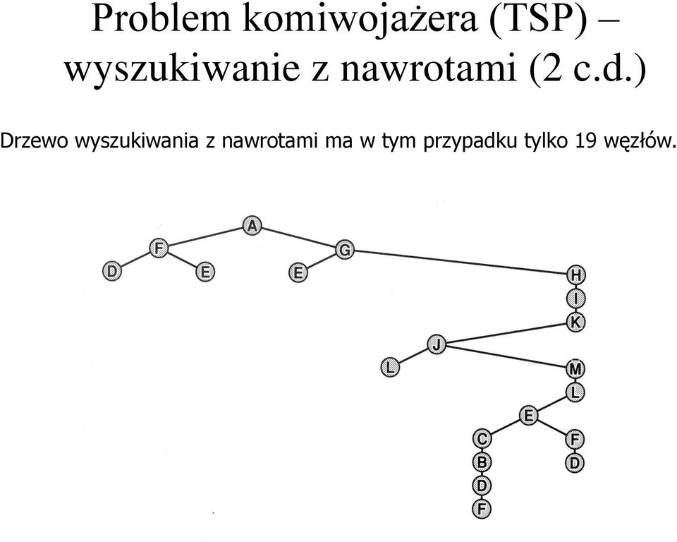 ) Drzewo wyszukiwania z