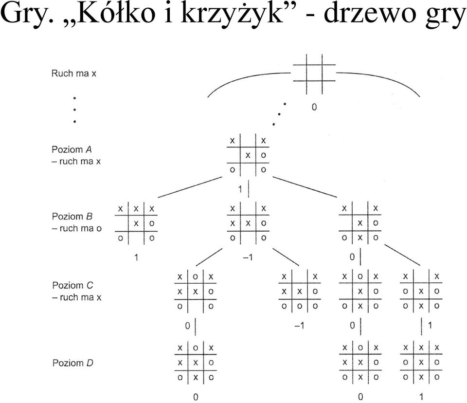 krzyżyk -