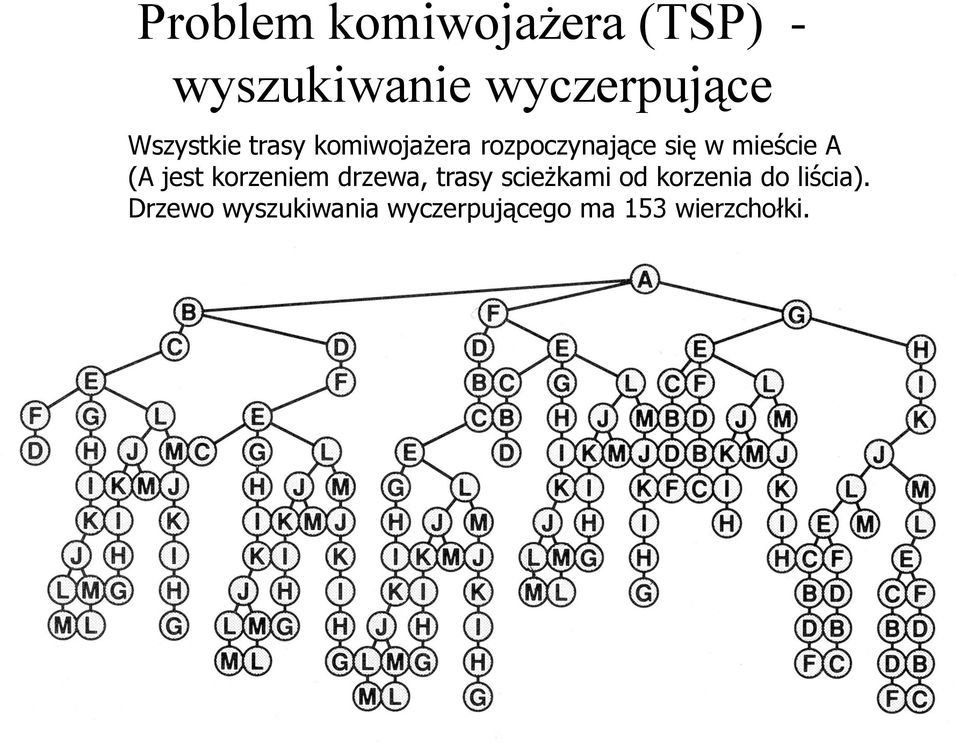 A (A jest korzeniem drzewa, trasy scieżkami od korzenia do