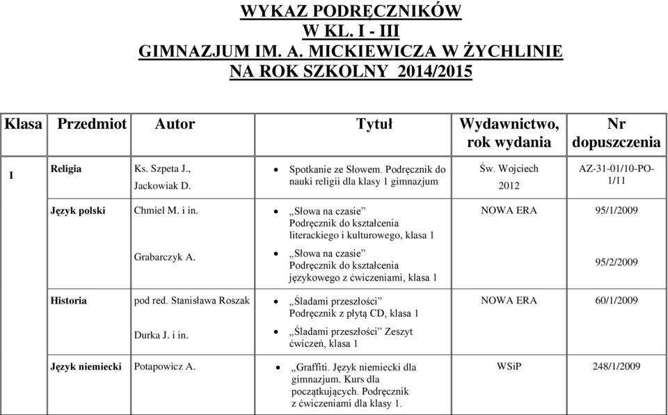 literackiego i kulturowego, klasa 1 NOWA ERA 95/1/2009 Grabarczyk A. językowego z ćwiczeniami, klasa 1 95/2/2009 Historia pod red.