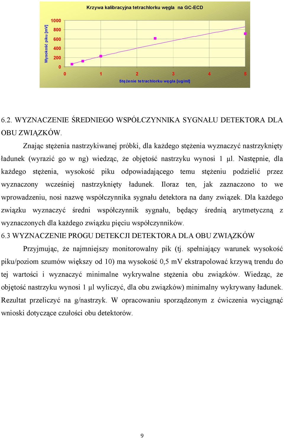 Następnie, dla każdego stężenia, wysokość piku odpowiadającego temu stężeniu podzielić przez wyznaczony wcześniej nastrzyknięty ładunek.