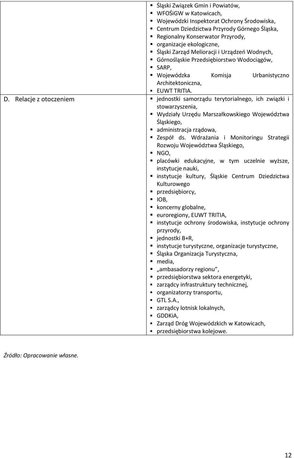 Relacje z otoczeniem jednostki samorządu terytorialnego, ich związki i stowarzyszenia, Wydziały Urzędu Marszałkowskiego Województwa Śląskiego, administracja rządowa, Zespół ds.