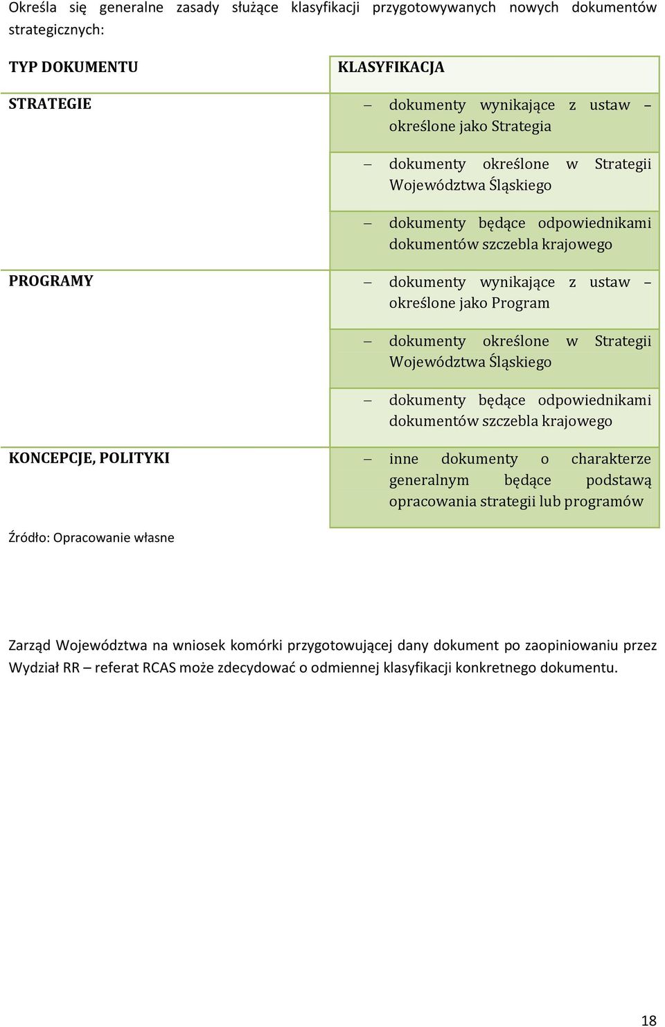 Strategii Województwa Śląskiego dokumenty będące odpowiednikami dokumentów szczebla krajowego KONCEPCJE, POLITYKI inne dokumenty o charakterze generalnym będące podstawą opracowania strategii lub