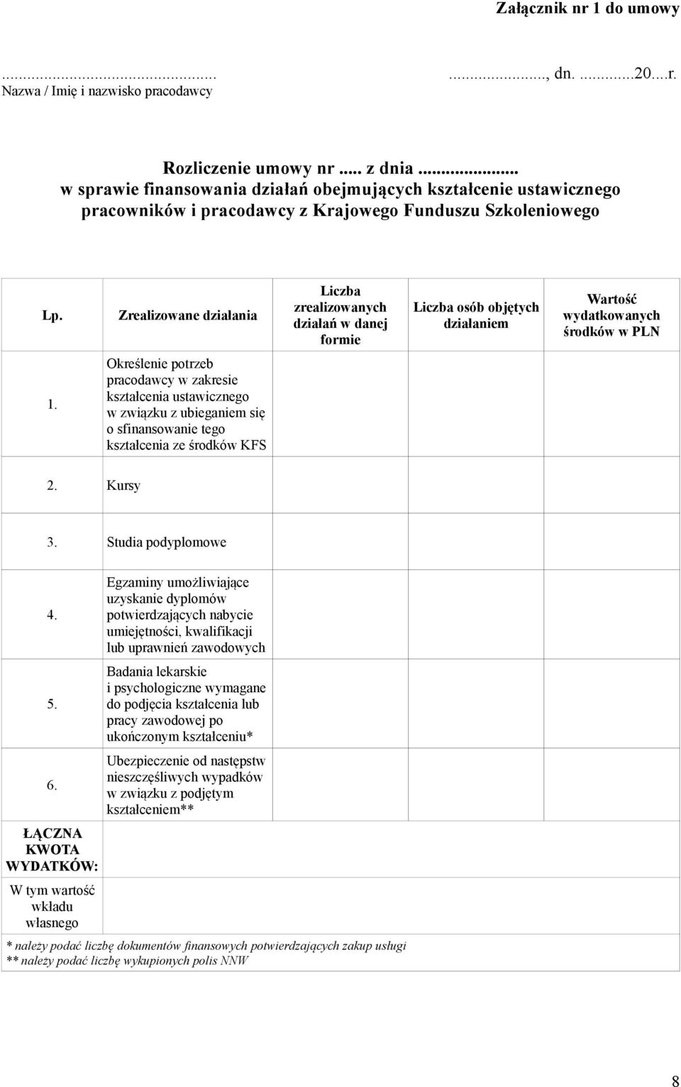 Zrealizowane działania Liczba zrealizowanych działań w danej formie Liczba osób objętych działaniem Wartość wydatkowanych środków w PLN 1.