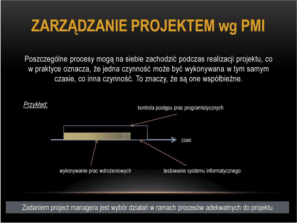 To znaczy, że są one współbieżne.