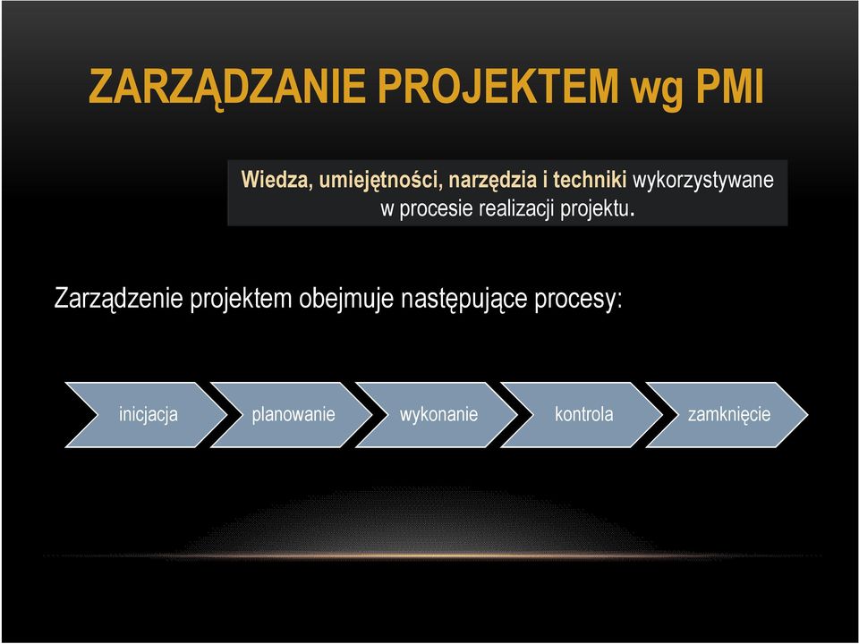 Zarządzenie projektem obejmuje następujące