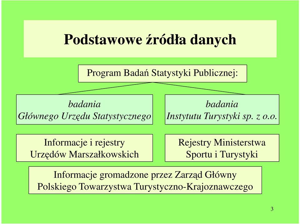 Instytutu Turystyki sp. z o.