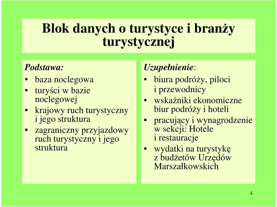 Uzupełnienie: biura podróży, piloci i przewodnicy wskaźniki ekonomiczne biur podróży i hoteli