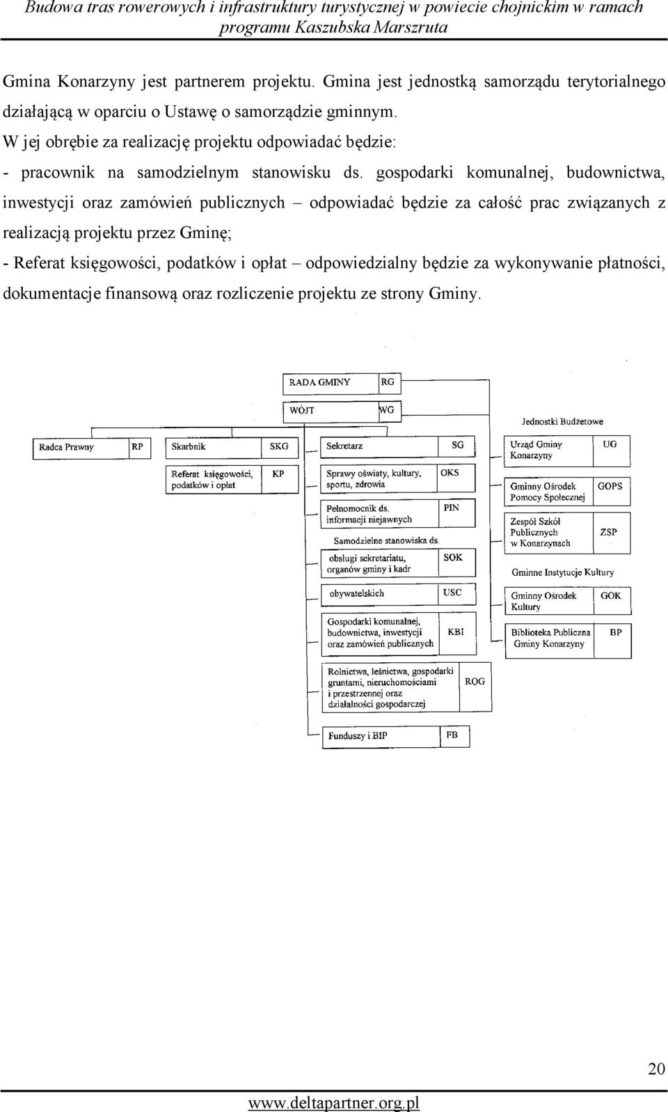 W jej obrębie za realizację projektu odpowiadać będzie: - pracownik na samodzielnym stanowisku ds.