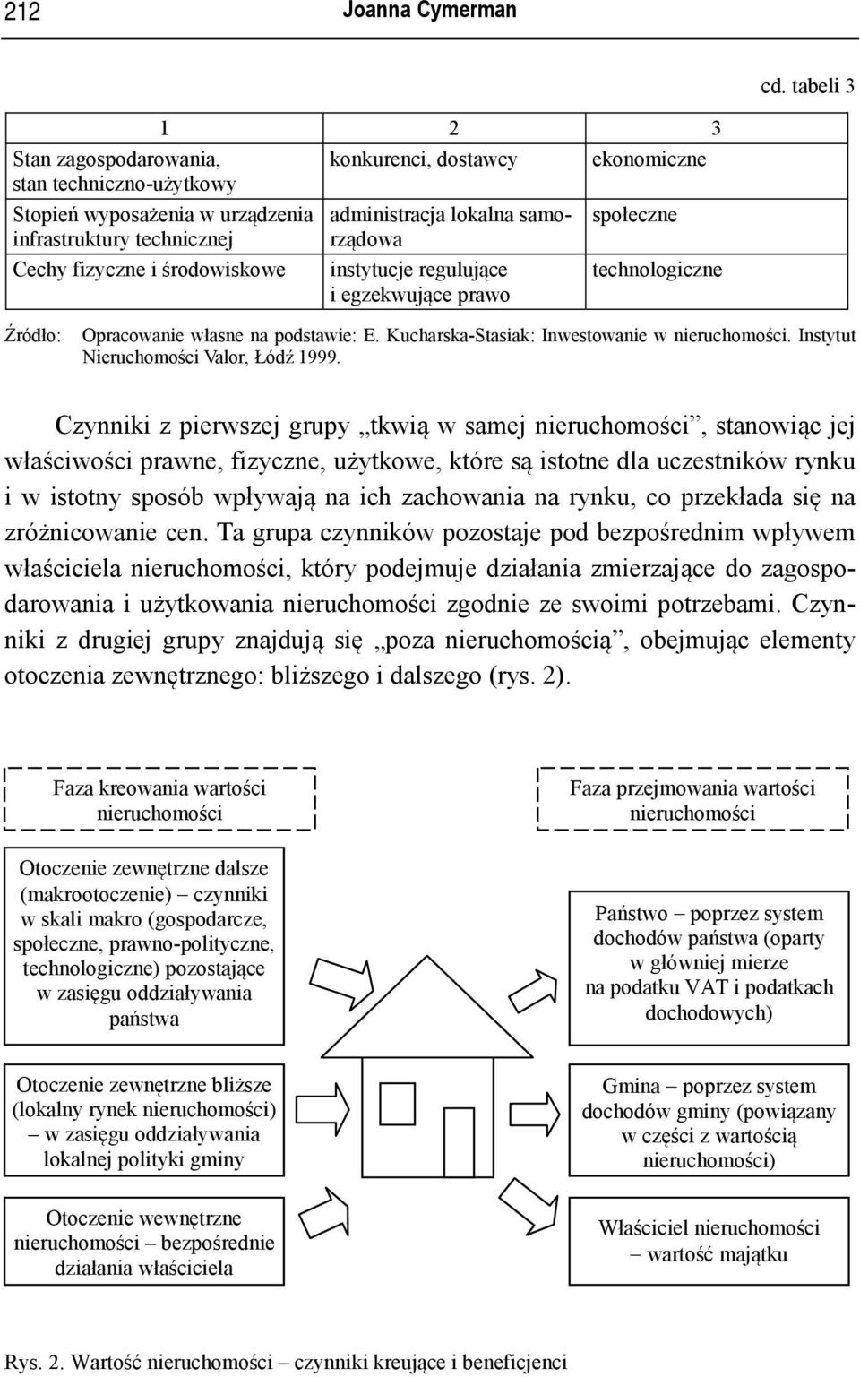 Cechy fizyczne i środowiskowe instytucje regulujące i egzekwujące prawo technologiczne Źródło: Opracowanie własne na podstawie: E. Kucharska-Stasiak: Inwestowanie w nieruchomości.