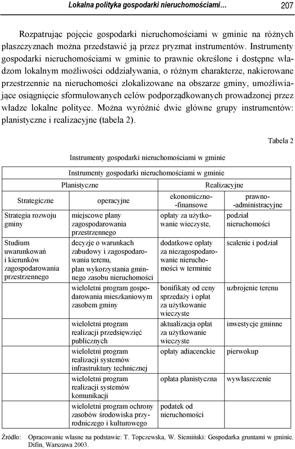 zlokalizowane na obszarze gminy, umożliwiające osiągnięcie sformułowanych celów podporządkowanych prowadzonej przez władze lokalne polityce.