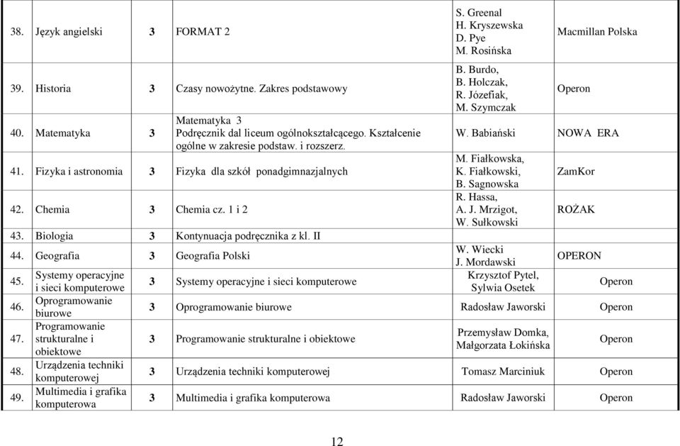 49. Systemy operacyjne i sieci komputerowe Oprogramowanie biurowe Programowanie strukturalne i obiektowe Urządzenia techniki komputerowej Multimedia i grafika komputerowa 3 Systemy operacyjne i sieci