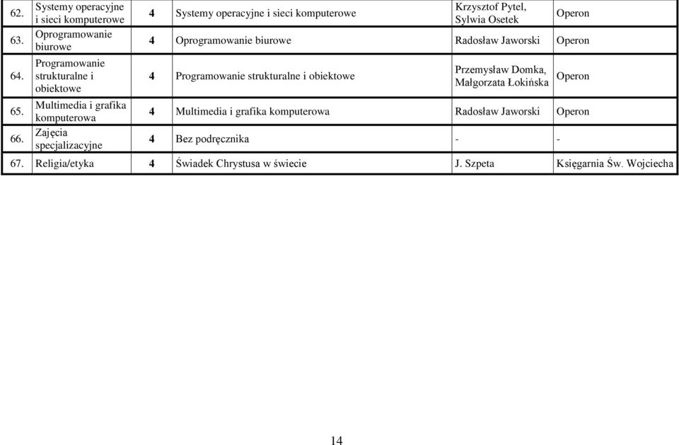 komputerowa Zajęcia specjalizacyjne 4 Systemy operacyjne i sieci komputerowe Krzysztof Pytel, Sylwia Osetek 4 Oprogramowanie biurowe