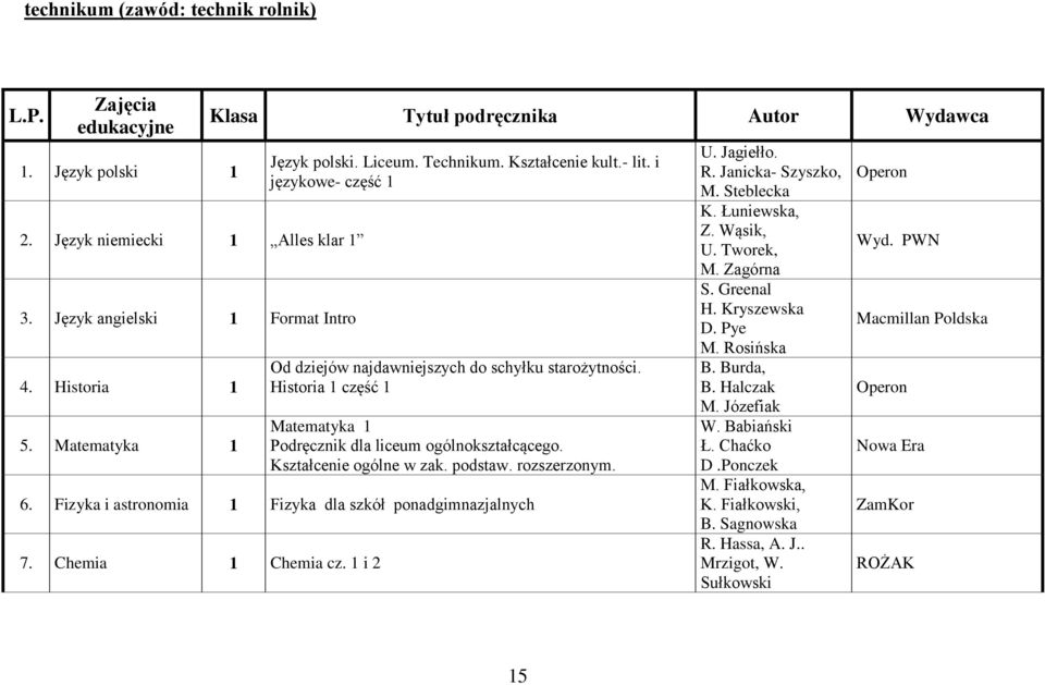 Historia 1 część 1 Matematyka 1 Podręcznik dla liceum ogólnokształcącego. Kształcenie ogólne w zak. podstaw. rozszerzonym. 6. Fizyka i astronomia 1 Fizyka dla szkół ponadgimnazjalnych 7.