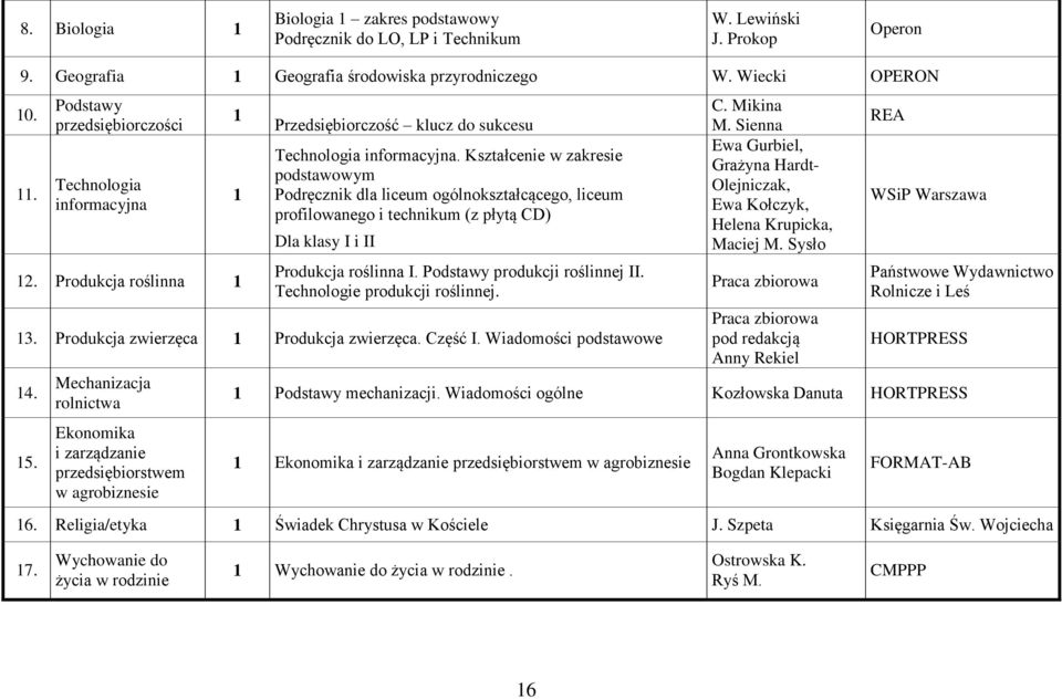 Kształcenie w zakresie podstawowym Podręcznik dla liceum ogólnokształcącego, liceum profilowanego i technikum (z płytą CD) Dla klasy I i II Produkcja roślinna I. Podstawy produkcji roślinnej II.