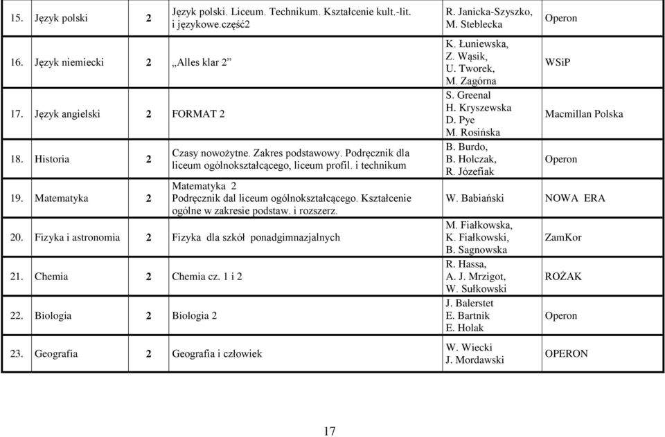 Kształcenie ogólne w zakresie podstaw. i rozszerz. 20. Fizyka i astronomia 2 Fizyka dla szkół ponadgimnazjalnych 21. Chemia 2 Chemia cz. 1 i 2 22. Biologia 2 Biologia 2 23.