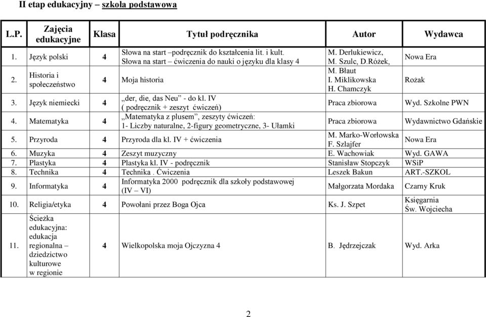 Słowa na start ćwiczenia do nauki o języku dla klasy 4 4 Moja historia der, die, das Neu - do kl.