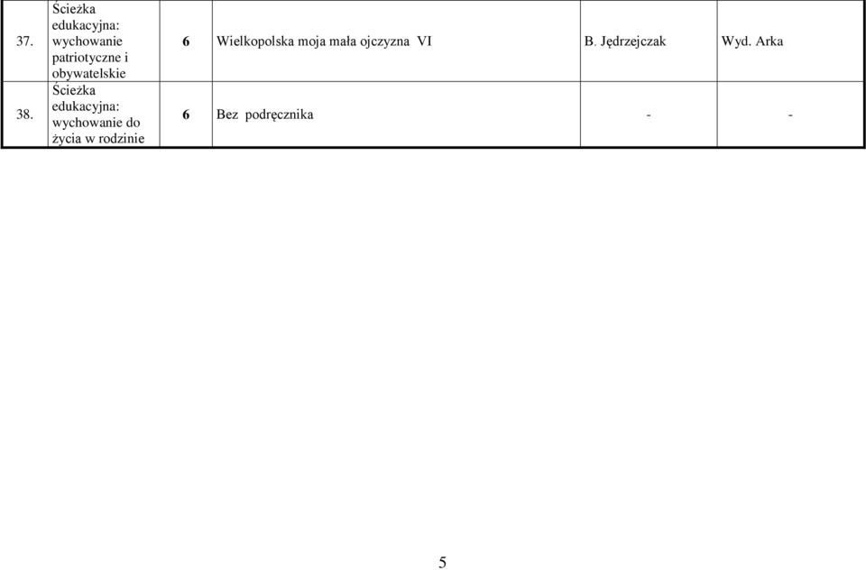 obywatelskie Ścieżka edukacyjna: wychowanie do