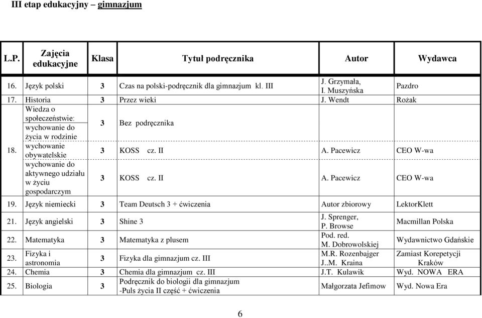 Pacewicz CEO W-wa wychowanie do aktywnego udziału w życiu gospodarczym 3 KOSS cz. II A. Pacewicz CEO W-wa 19. Język niemiecki 3 Team Deutsch 3 + ćwiczenia Autor zbiorowy LektorKlett 21.