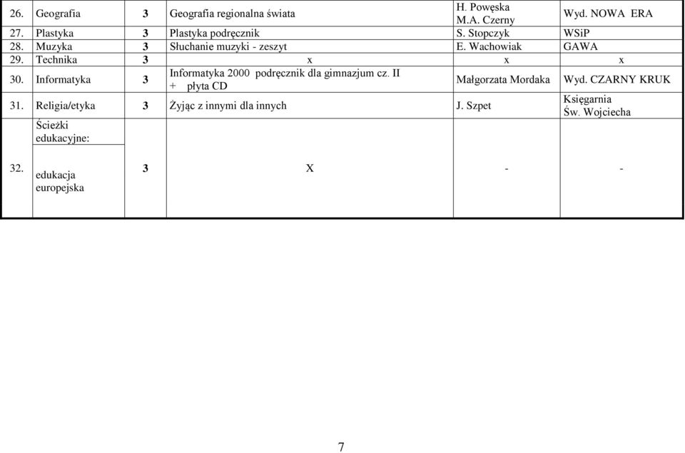 Technika 3 x x x 30. Informatyka 3 Informatyka 2000 podręcznik dla gimnazjum cz.