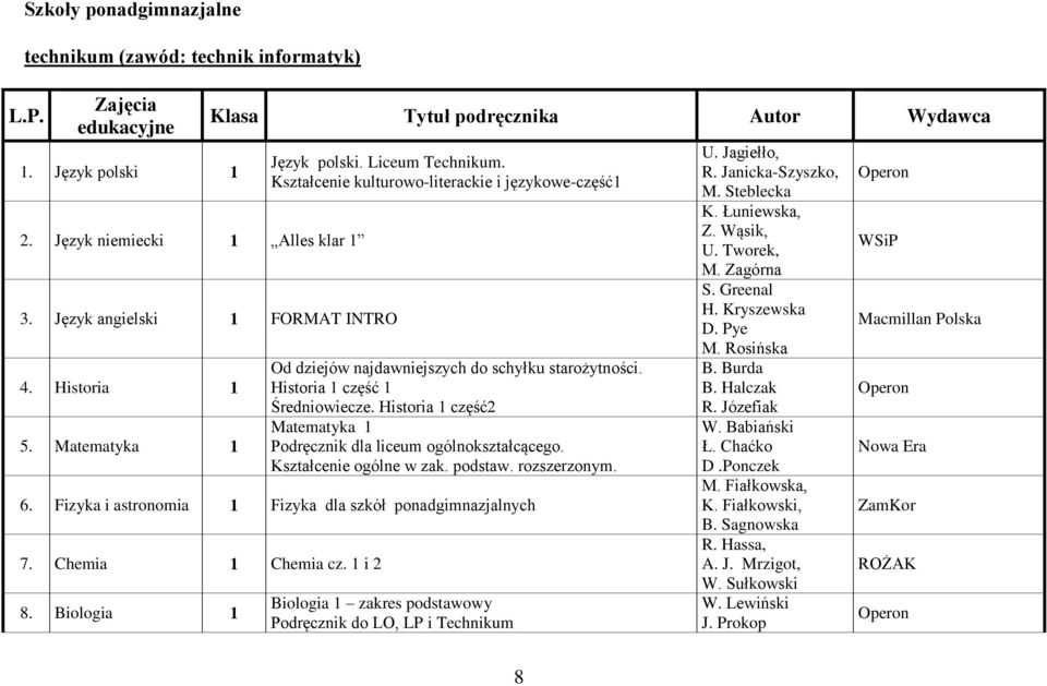 Historia 1 część 1 Średniowiecze. Historia 1 część2 Matematyka 1 Podręcznik dla liceum ogólnokształcącego. Kształcenie ogólne w zak. podstaw. rozszerzonym. 6.