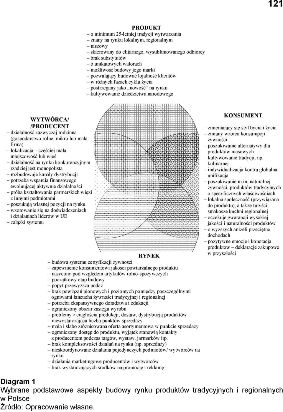 (gospodarstwo rolne, mikro lub ma a firma) lokalizacja cz ciej ma a miejscowo lub wie dzia alno na rynku konkurencyjnym, rzadziej jest monopolist rozbudowuje kana y dystrybucji potrzeba wsparcia