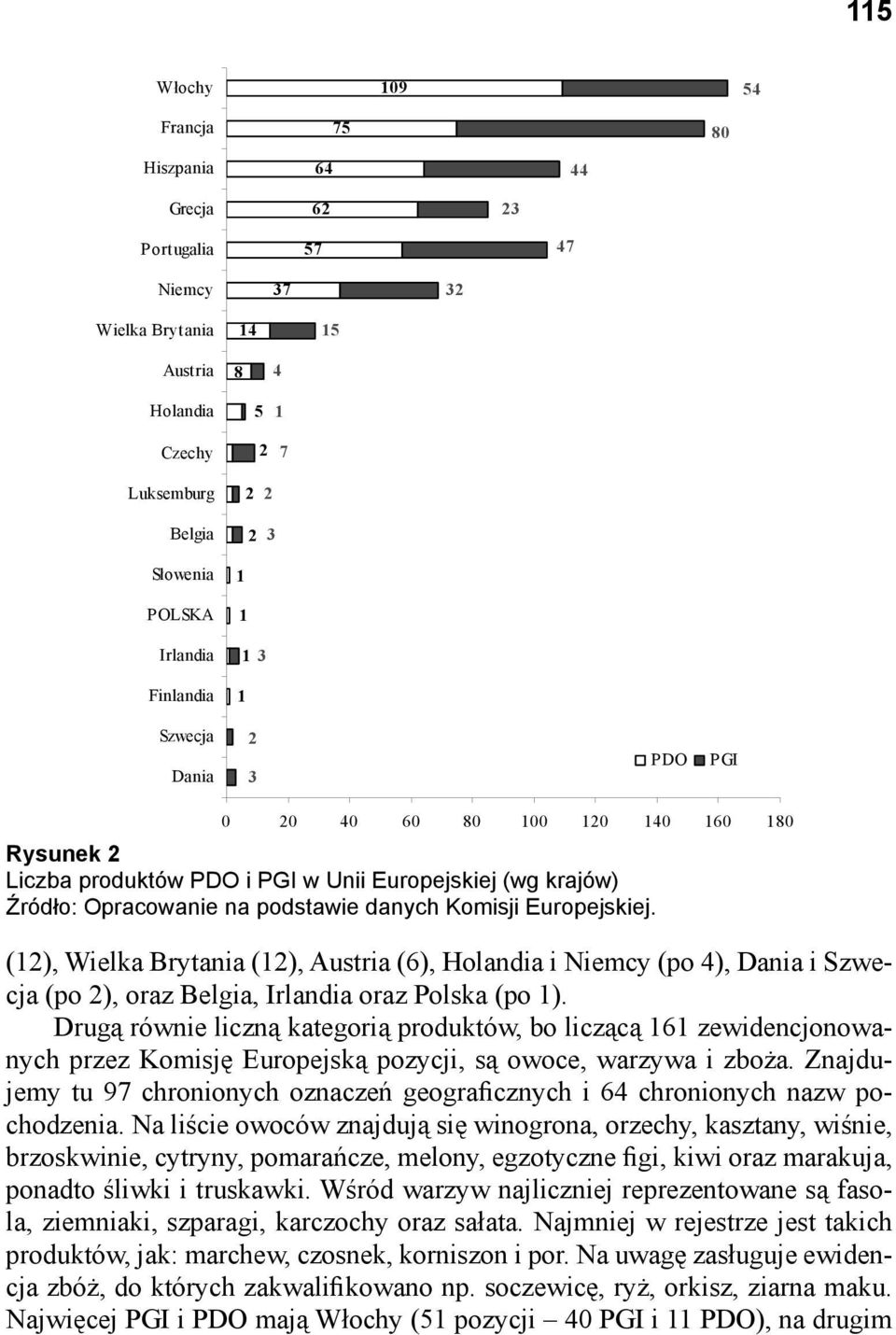 Komisji Europejskiej. (12), Wielka Brytania (12), Austria (6), Holandia i Niemcy (po 4), Dania i Szwecja (po 2), oraz Belgia, Irlandia oraz Polska (po 1).