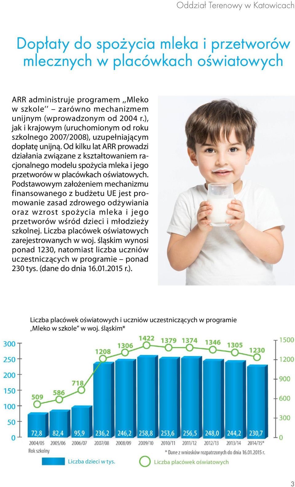 Od kilku lat ARR prowadzi działania związane z kształtowaniem racjonalnego modelu spożycia mleka i jego przetworów w placówkach oświatowych.