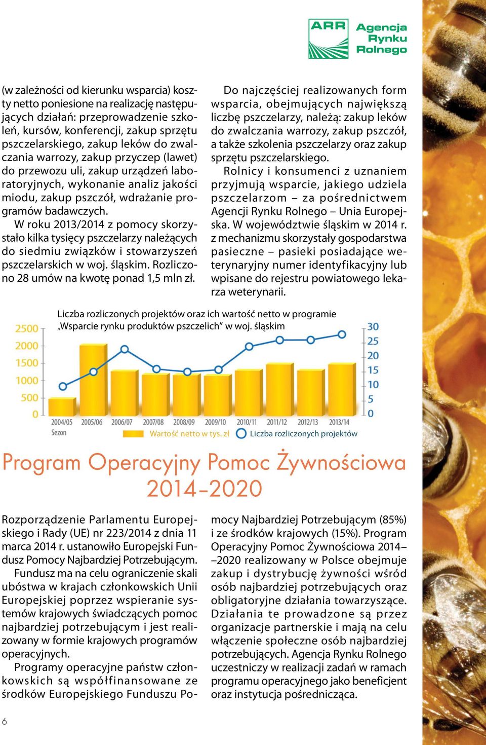 W roku 2013/2014 z pomocy skorzystało kilka tysięcy pszczelarzy należących do siedmiu związków i stowarzyszeń pszczelarskich w woj. śląskim. Rozliczono 28 umów na kwotę ponad 1,5 mln zł.