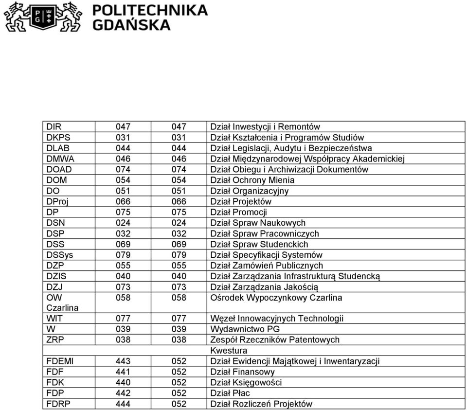 Dział Spraw Naukowych DSP 032 032 Dział Spraw Pracowniczych DSS 069 069 Dział Spraw Studenckich DSSys 079 079 Dział Specyfikacji Systemów DZP 055 055 Dział Zamówień Publicznych DZIS 040 040 Dział