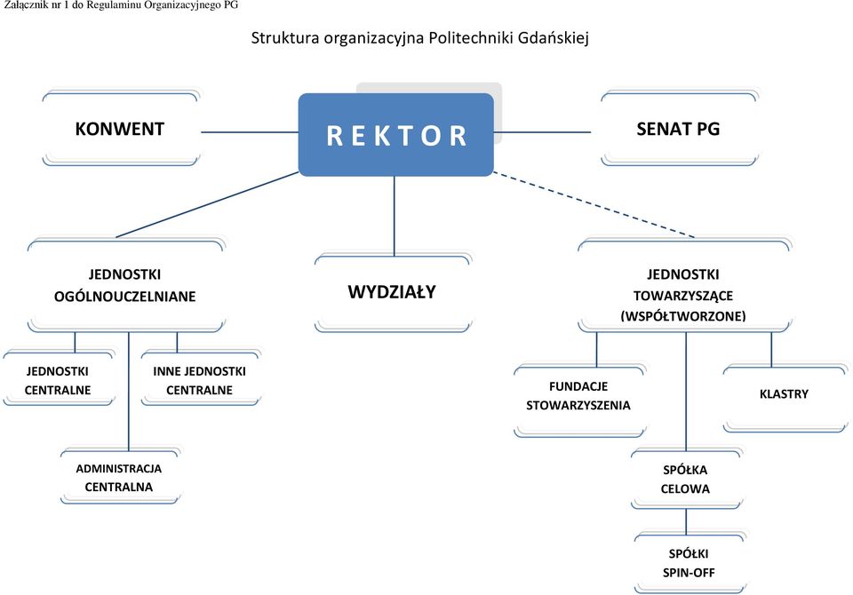 WYDZIAŁY JEDNOSTKI TOWARZYSZĄCE (WSPÓŁTWORZONE) JEDNOSTKI CENTRALNE INNE JEDNOSTKI