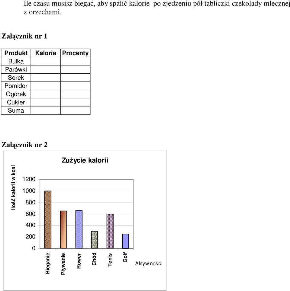 Załącznik nr 1 Produkt Bułka Parówki Serek Pomidor Ogórek Cukier Suma Kalorie