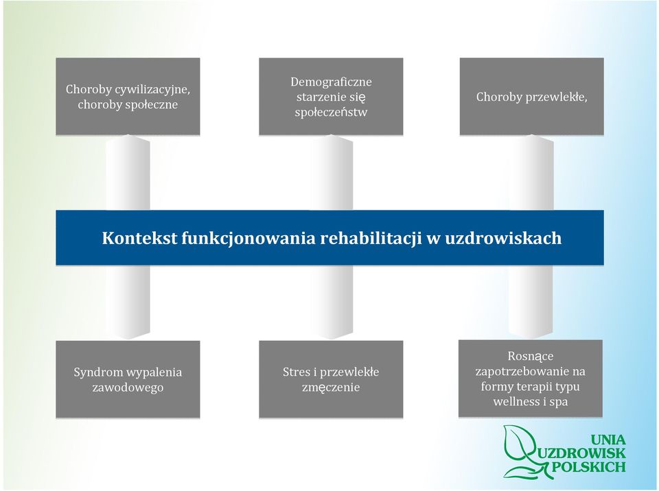 rehabilitacji w uzdrowiskach Syndrom wypalenia zawodowego Stres i