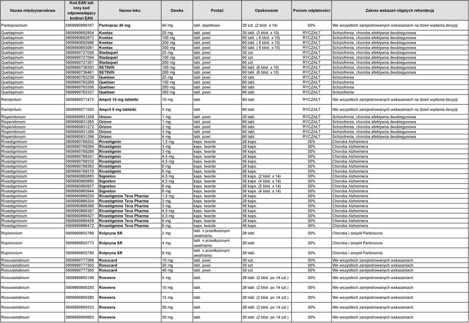 x 10) RYCZAŁT Schizofrenia, choroba afektywna dwubiegunowa Quetiapinum 5909990692873 Kwetax 100 mg tabl. powl. 60 tabl. ( 6 blist.