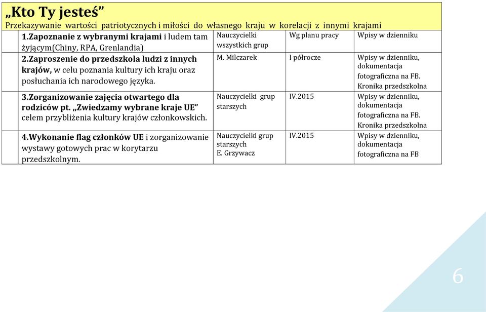 Zaproszenie do przedszkola ludzi z innych krajów, w celu poznania kultury ich kraju oraz posłuchania ich narodowego języka. 3.