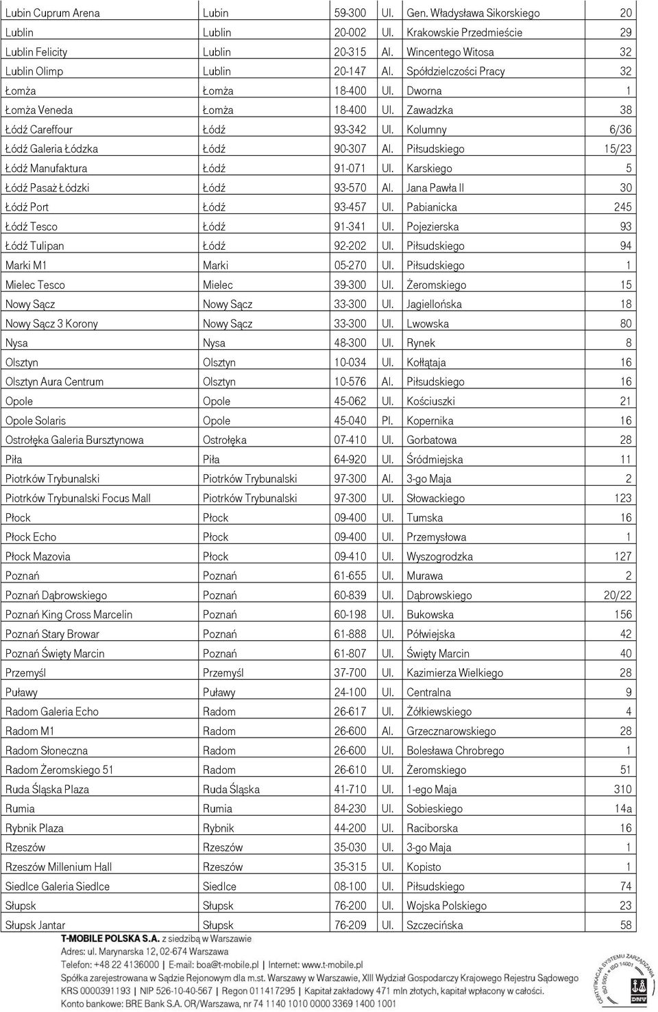 Kolumny 6/36 Łódź Galeria Łódzka Łódź 90-307 Al. Piłsudskiego 15/23 Łódź Manufaktura Łódź 91-071 Ul. Karskiego 5 Łódź Pasaż Łódzki Łódź 93-570 Al. Jana Pawła II 30 Łódź Port Łódź 93-457 Ul.