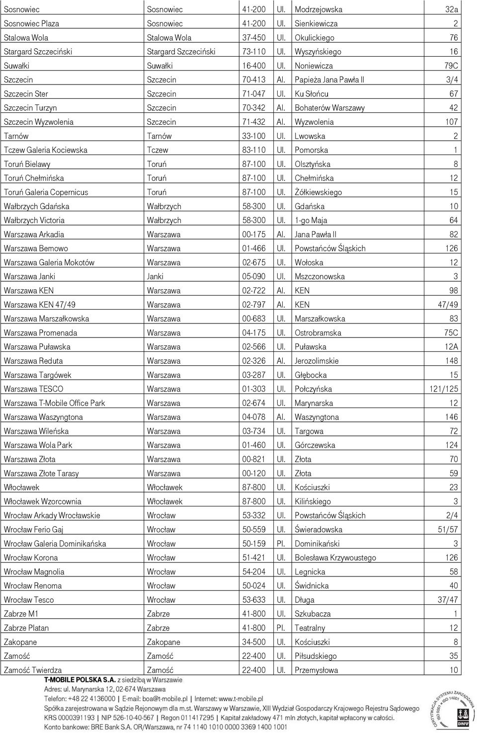 Papieża Jana Pawła II 3/4 Szczecin Ster Szczecin 71-047 Ul. Ku Słońcu 67 Szczecin Turzyn Szczecin 70-342 Al. Bohaterów Warszawy 42 Szczecin Wyzwolenia Szczecin 71-432 Al.