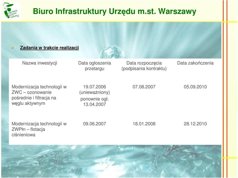 filtracja na węglu aktywnym 19.07.2006 (unieważniony) niony) ponownie ogł. 13.04.2007 07.08.