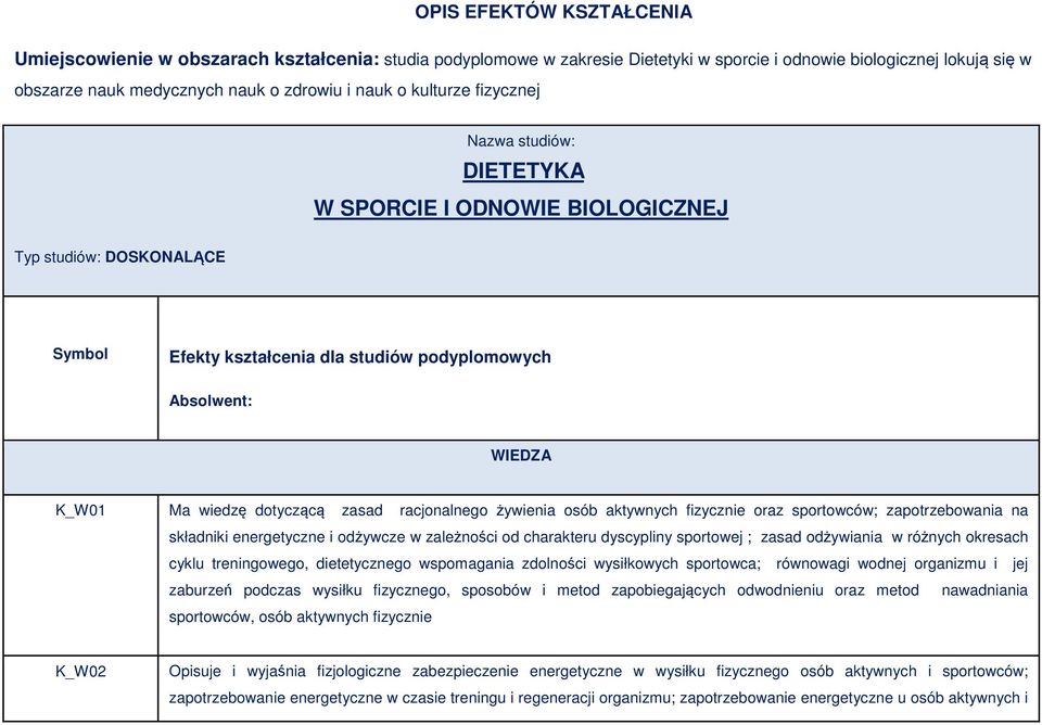 zasad racjonalnego żywienia osób aktywnych fizycznie oraz sportowców; zapotrzebowania na składniki energetyczne i odżywcze w zależności od charakteru dyscypliny sportowej ; zasad odżywiania w różnych